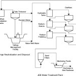 Uranium Separation As A Crucial Procedure In The Nuclear Industry